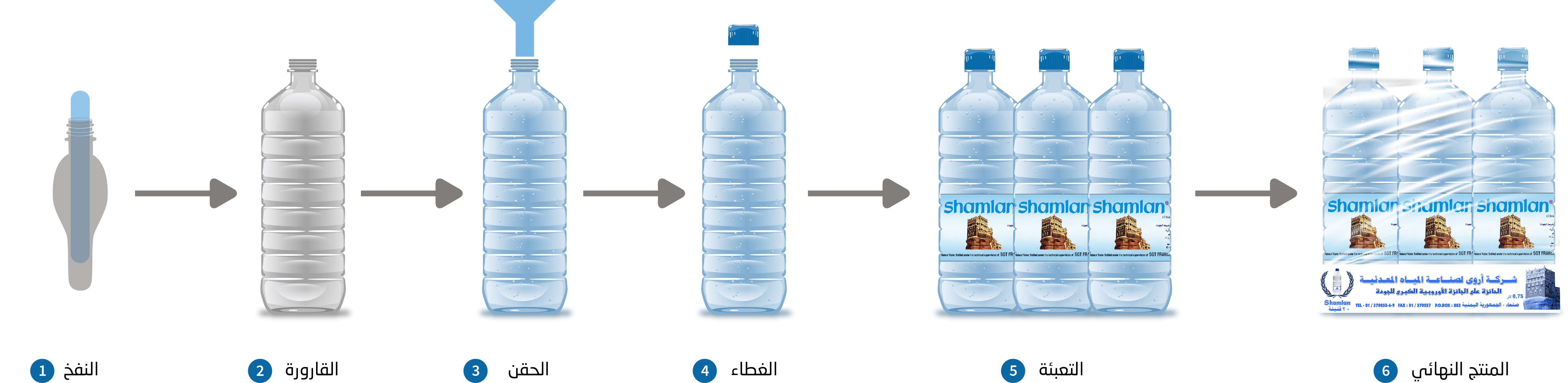 Production Process